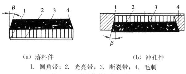 冲压件断面